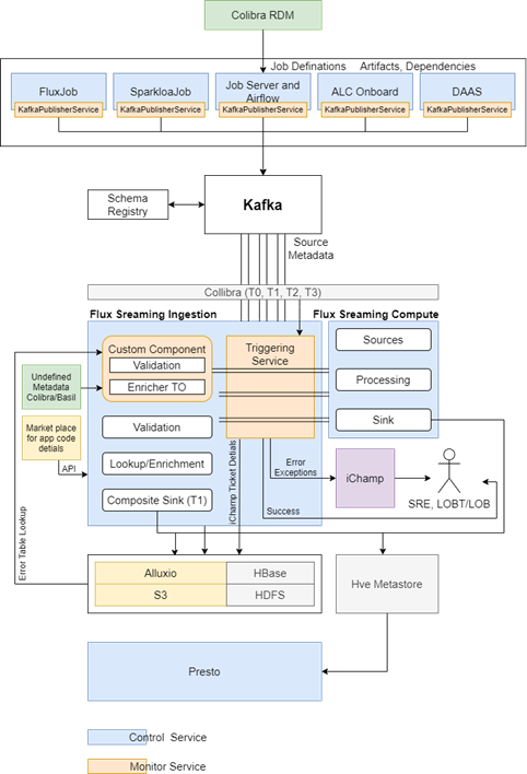 ETL monitoring and management solution architecture